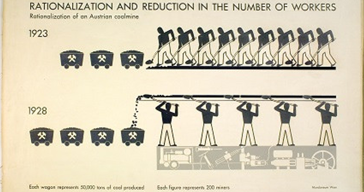 Isotype created by Otto and Marie Neurath in 1930s, from the The Otto and Marie Neurath Isotype Collection at the Reading University (http://isotyperevisited.org)